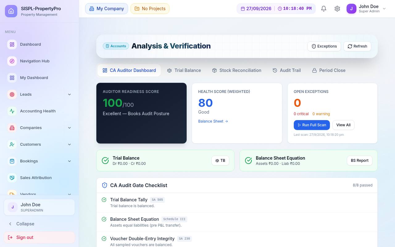 Analysis and verification with readiness score