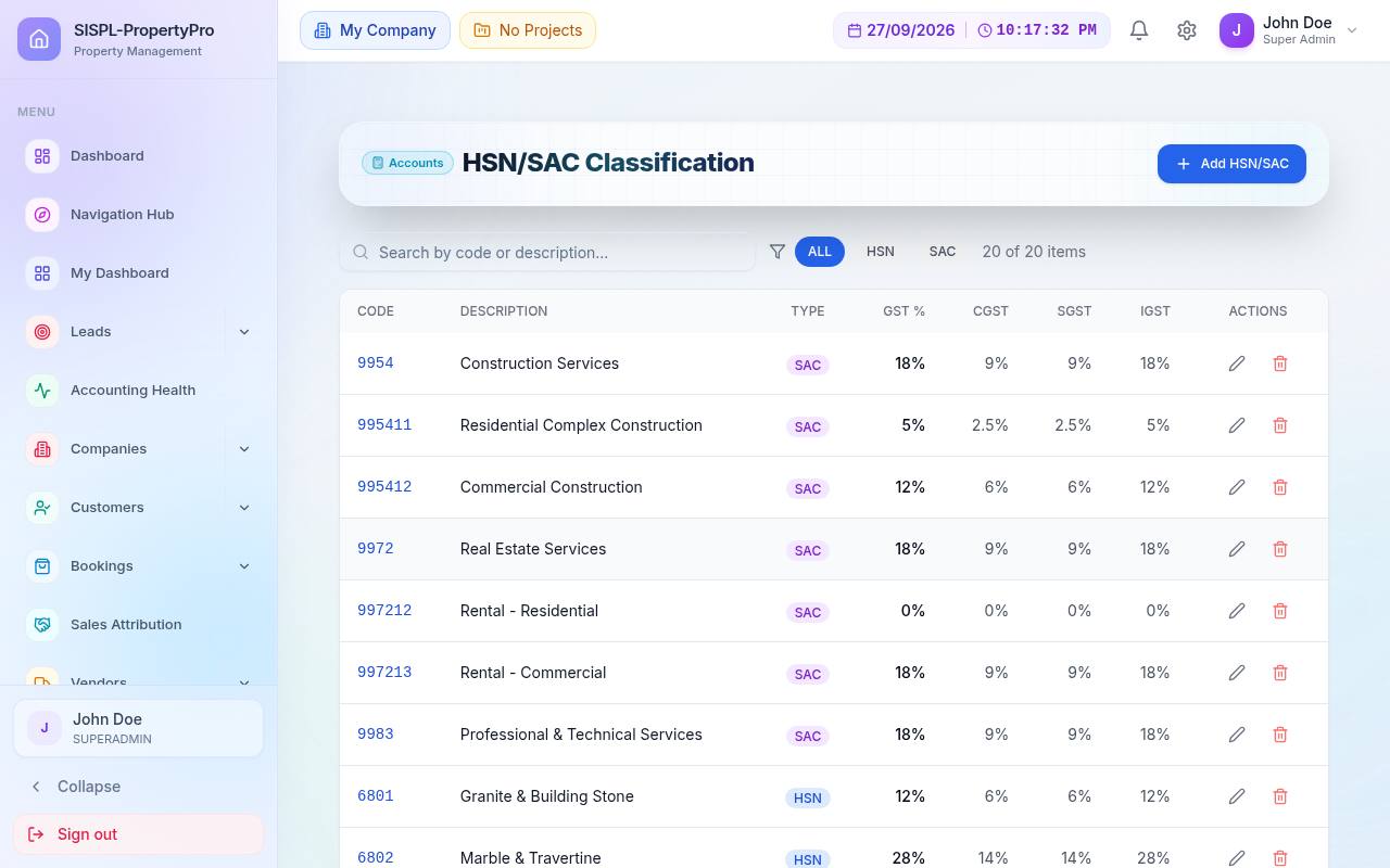 HSN SAC classification