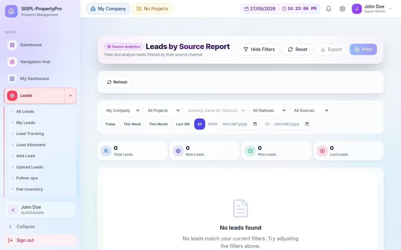 Leads by source report
